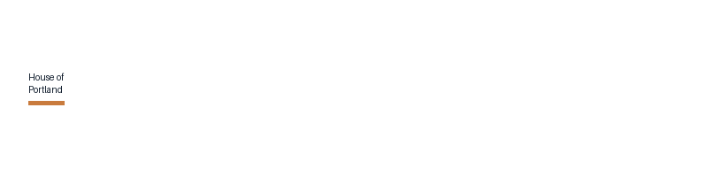 House of Portland logo